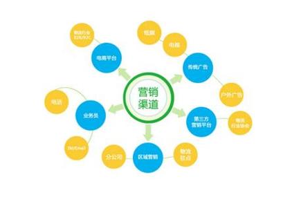 新闻资讯 网络营销 seo技术 【网络营销的定义】企业官网将是推广方式